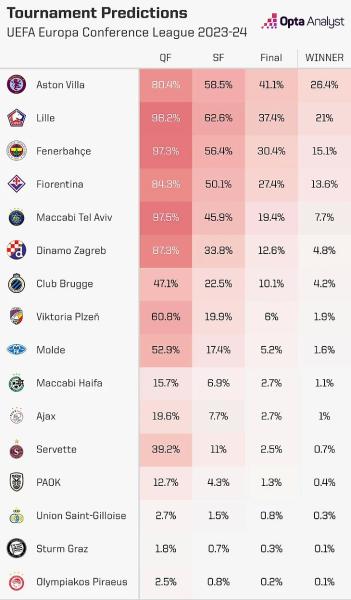 0,1% – шанс «Олимпиакоса» на еврокубок после первого матча 1/8. Спаслись с 1:4