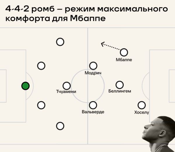 Мбаппе сделает «Мадрид» сильнее?