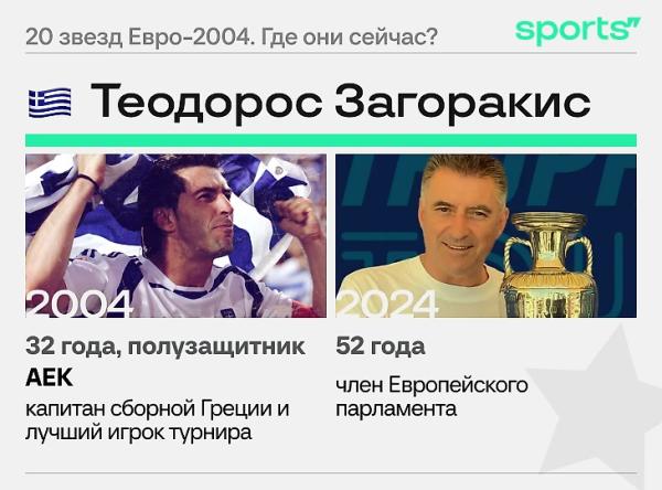 20 звезд Евро-2004. Где они сейчас?