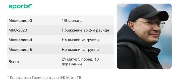 Каким был Генич-тренер: копировал Жозе, мечтал подписать Крооса и очень тосковал после поражений