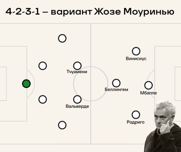 Мбаппе сделает «Мадрид» сильнее?