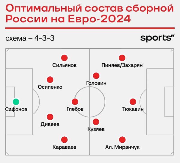 Какой Россия была бы на Евро-2024?