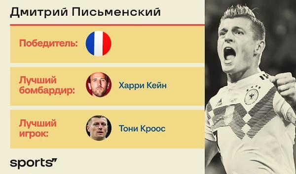 Прогнозы авторов Спортса на Евро: почти все верят во Францию, Англию и Харри Кейна