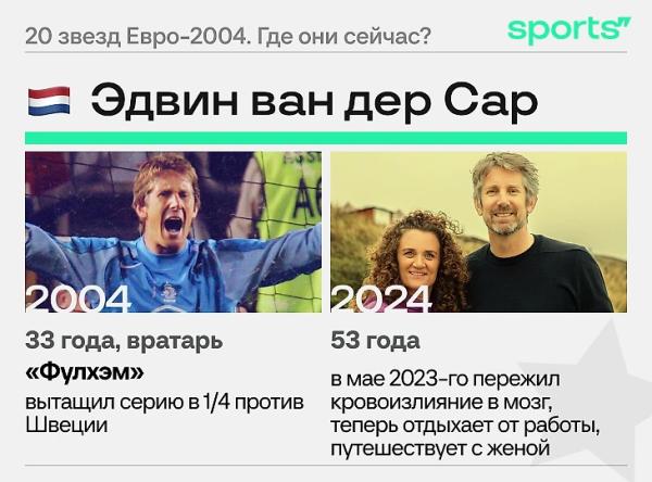 20 звезд Евро-2004. Где они сейчас?