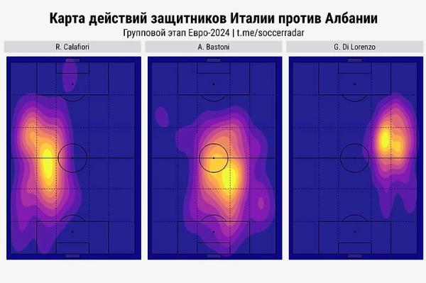 Италия – сборная, которая играет как клуб. Искусство!