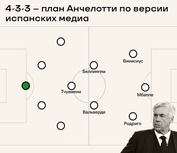 Мбаппе сделает «Мадрид» сильнее?