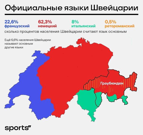 Уникальный язык Швейцарии – ретороманский. Мы поговорили с его главным знатоком в России