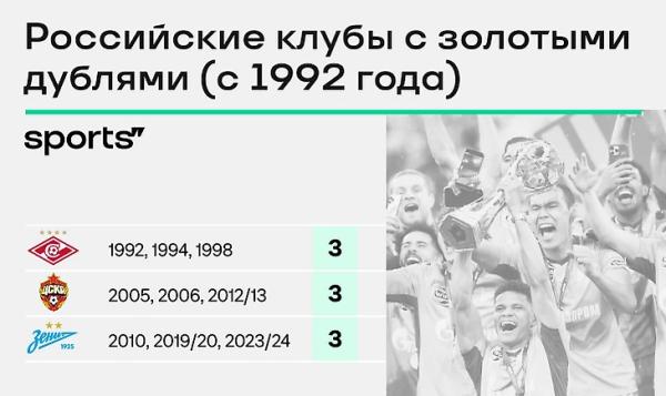Третий золотой дубль «Зенита»! И первый домашний требл в истории