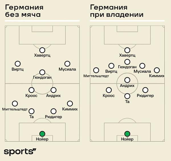 Эта Германия просто супер. Три быстрых мысли и восторг!