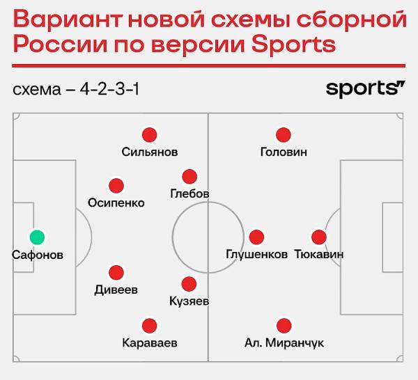 Какой Россия была бы на Евро-2024?