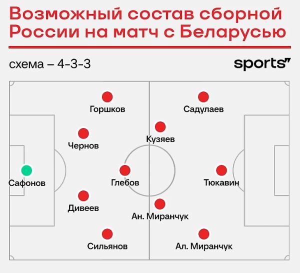 Какой Россия была бы на Евро-2024?