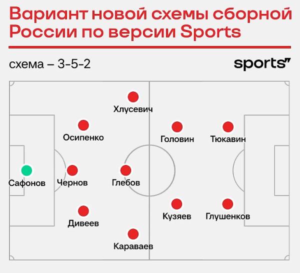 Какой Россия была бы на Евро-2024?