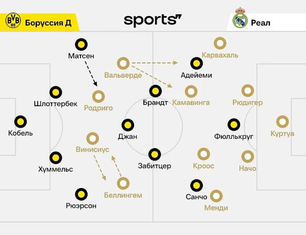 Как «Реал» укротил «Боруссию» после такого проблемного первого тайма?