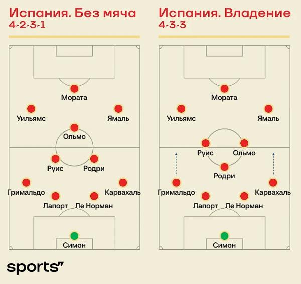 Испания после Энрике: ватокат или уже нет?