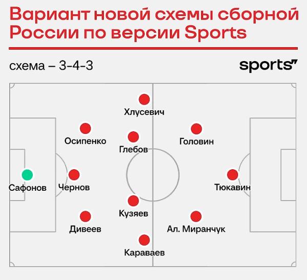 Какой Россия была бы на Евро-2024?