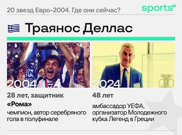 20 звезд Евро-2004. Где они сейчас?