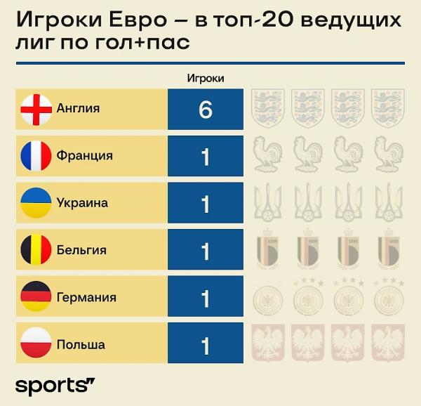 Англия Саутгейта больше не может играть в смирительных рубашках