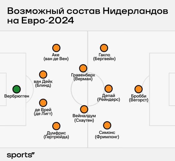 Куман сделал Нидерланды сильнее, но потеря Френки – критична