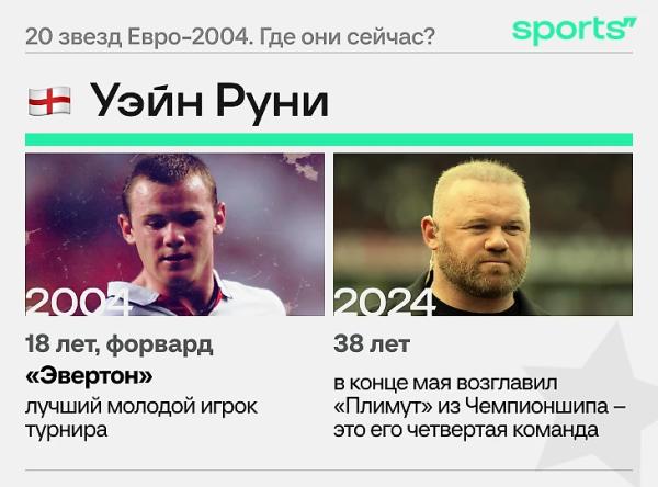 20 звезд Евро-2004. Где они сейчас?